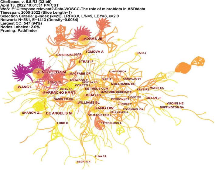 https://cdn.ncbi.nlm.nih.gov/pmc/blobs/914b/9512137/e469a8c05928/fpsyt-13-976827-g006.jpg