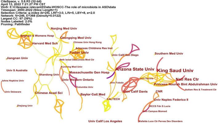 https://cdn.ncbi.nlm.nih.gov/pmc/blobs/914b/9512137/eb6b5e838f64/fpsyt-13-976827-g004.jpg