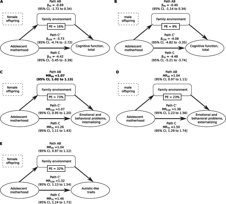 https://cdn.ncbi.nlm.nih.gov/pmc/blobs/914c/11155128/9aba8bfe31a8/12916_2024_3442_Fig2_HTML.jpg