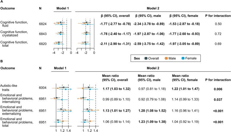 https://cdn.ncbi.nlm.nih.gov/pmc/blobs/914c/11155128/e5cb053e3985/12916_2024_3442_Fig1_HTML.jpg