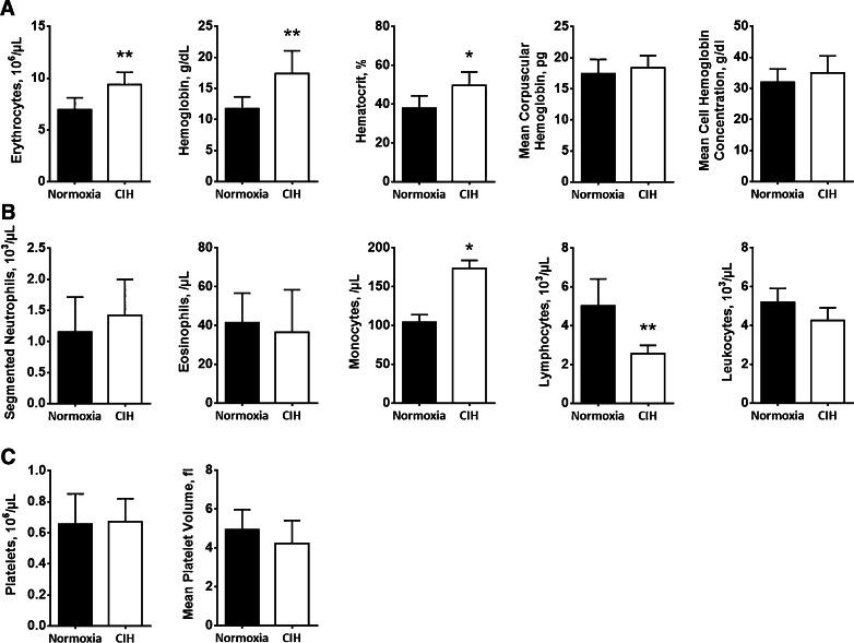 https://cdn.ncbi.nlm.nih.gov/pmc/blobs/914d/4842224/8bb840252c39/424_2016_1797_Fig3_HTML.jpg
