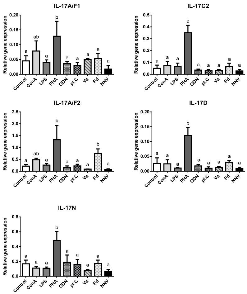 https://cdn.ncbi.nlm.nih.gov/pmc/blobs/914f/7178287/a826b6b4d3fe/ijms-21-02439-g003.jpg