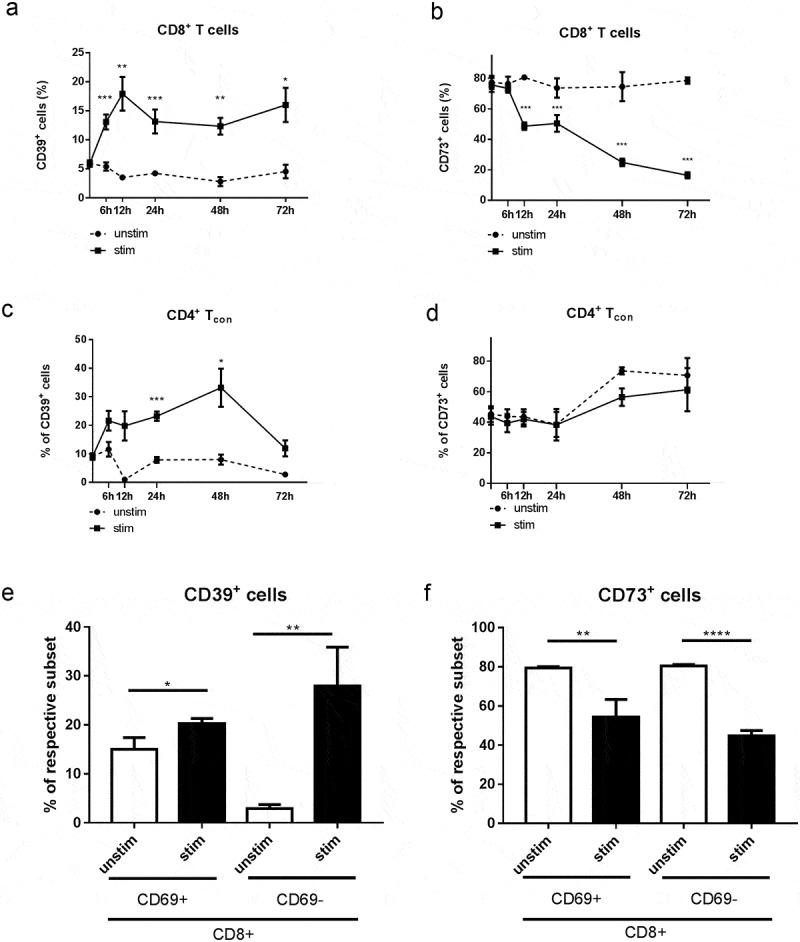 https://cdn.ncbi.nlm.nih.gov/pmc/blobs/9150/7790505/6725fa1e7af1/KONI_A_1744946_F0005_B.jpg