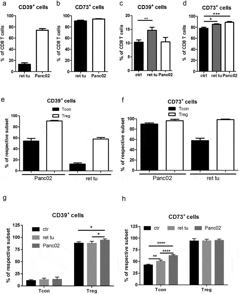 https://cdn.ncbi.nlm.nih.gov/pmc/blobs/9150/7790505/71e0e25855b2/KONI_A_1744946_F0001_B.jpg