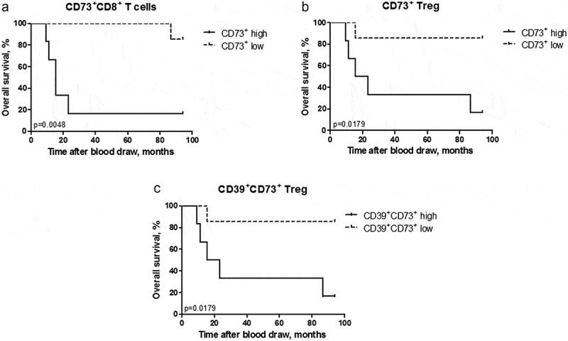 https://cdn.ncbi.nlm.nih.gov/pmc/blobs/9150/7790505/b0062ca97683/KONI_A_1744946_F0003_B.jpg