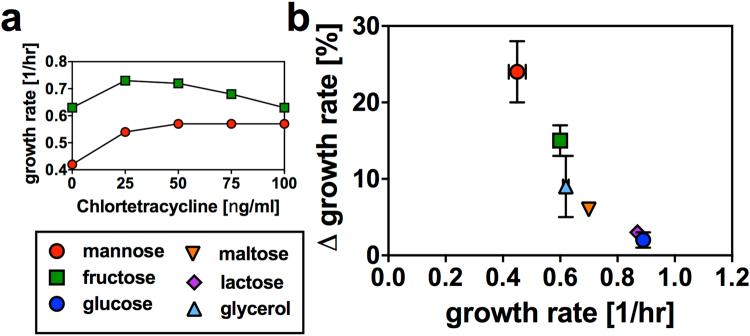 https://cdn.ncbi.nlm.nih.gov/pmc/blobs/9151/5605494/8dd497cfed41/41598_2017_12144_Fig1_HTML.jpg