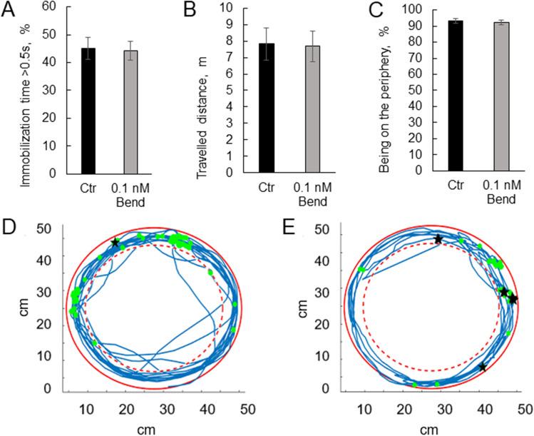 https://cdn.ncbi.nlm.nih.gov/pmc/blobs/9152/10097796/3fa1fef34ab8/11356_2023_25602_Fig1_HTML.jpg