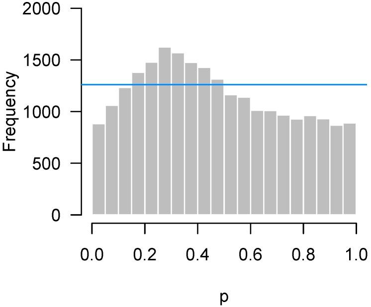 https://cdn.ncbi.nlm.nih.gov/pmc/blobs/9154/6164648/04a6c66aae29/high-throughput-07-00023-g006.jpg