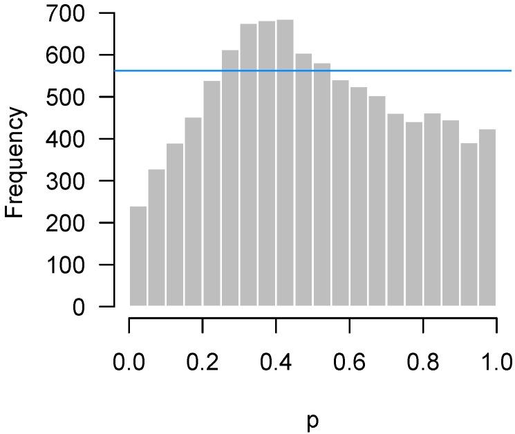 https://cdn.ncbi.nlm.nih.gov/pmc/blobs/9154/6164648/06ab21bc8d67/high-throughput-07-00023-g010.jpg