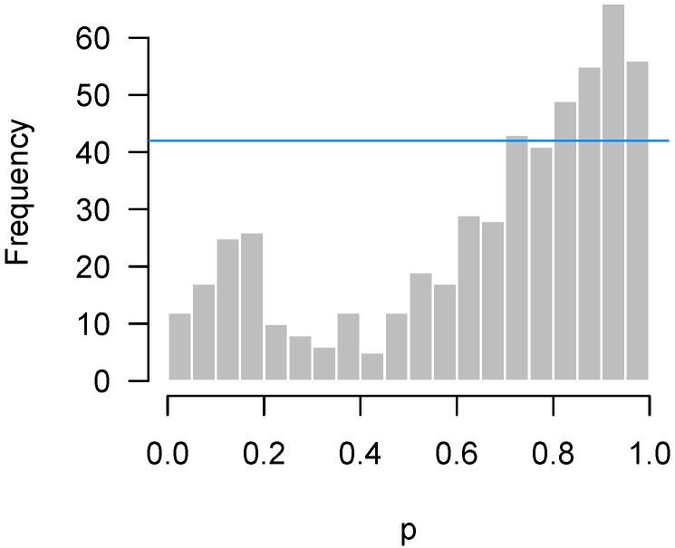 https://cdn.ncbi.nlm.nih.gov/pmc/blobs/9154/6164648/4cce0db950e1/high-throughput-07-00023-g007.jpg