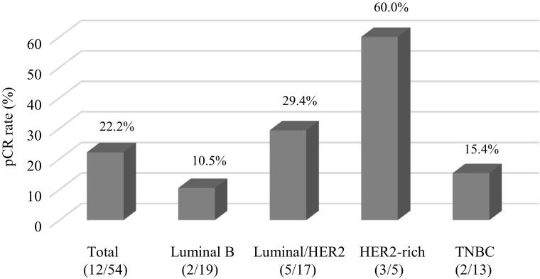 https://cdn.ncbi.nlm.nih.gov/pmc/blobs/9155/5487880/dac3c4e09554/12282_2016_748_Fig2_HTML.jpg