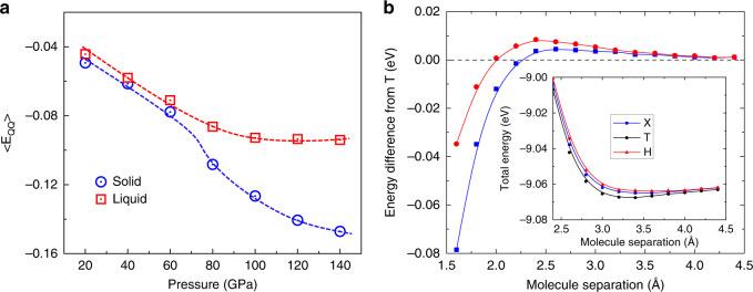 https://cdn.ncbi.nlm.nih.gov/pmc/blobs/9155/7538439/2874d2944116/41467_2020_18788_Fig5_HTML.jpg