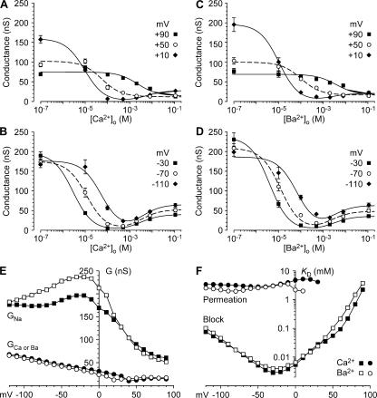 https://cdn.ncbi.nlm.nih.gov/pmc/blobs/9156/2483336/09b7042d8e16/jgp1320223f05.jpg