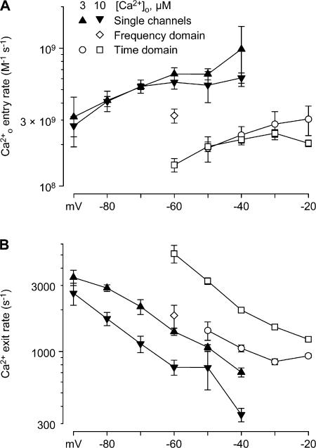 https://cdn.ncbi.nlm.nih.gov/pmc/blobs/9156/2483336/251d2e691c94/jgp1320223f09.jpg