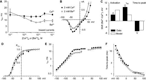 https://cdn.ncbi.nlm.nih.gov/pmc/blobs/9156/2483336/4651b1106325/jgp1320223f12.jpg
