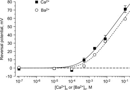 https://cdn.ncbi.nlm.nih.gov/pmc/blobs/9156/2483336/a9768921f6d2/jgp1320223f03.jpg