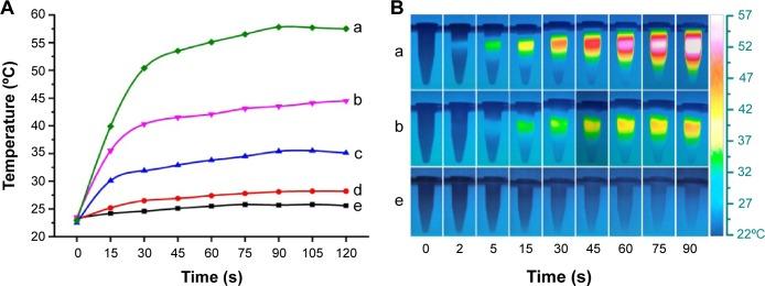 https://cdn.ncbi.nlm.nih.gov/pmc/blobs/9157/4524460/6bb953e55900/ijn-10-4747Fig10.jpg