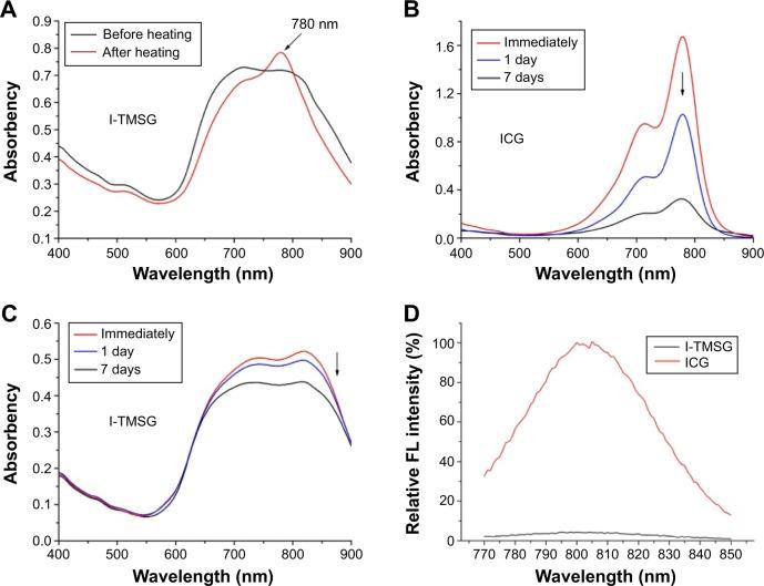 https://cdn.ncbi.nlm.nih.gov/pmc/blobs/9157/4524460/da69d1ccbee6/ijn-10-4747Fig5.jpg