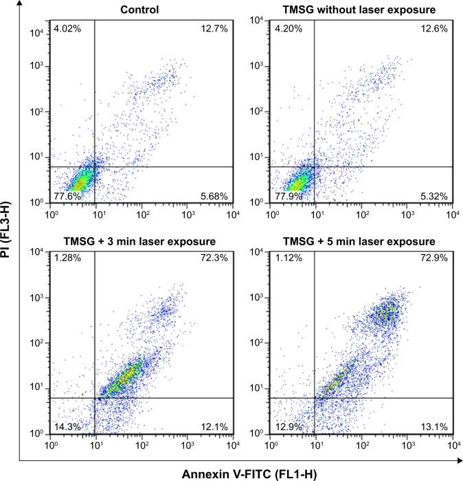 https://cdn.ncbi.nlm.nih.gov/pmc/blobs/9157/4524460/dfd073b38b76/ijn-10-4747Fig12.jpg