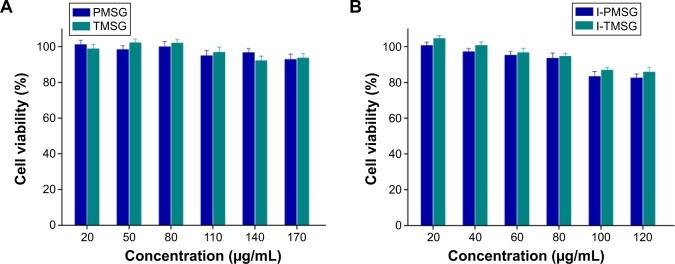 https://cdn.ncbi.nlm.nih.gov/pmc/blobs/9157/4524460/e2b1ffc9436e/ijn-10-4747Fig9.jpg