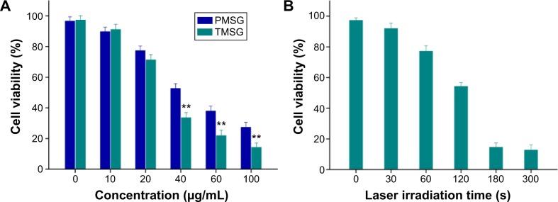 https://cdn.ncbi.nlm.nih.gov/pmc/blobs/9157/4524460/f9221f28bdb2/ijn-10-4747Fig13.jpg