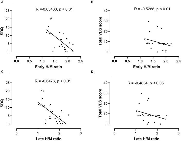 https://cdn.ncbi.nlm.nih.gov/pmc/blobs/9157/9592804/e97b9aa0f941/fneur-13-1010006-g0002.jpg