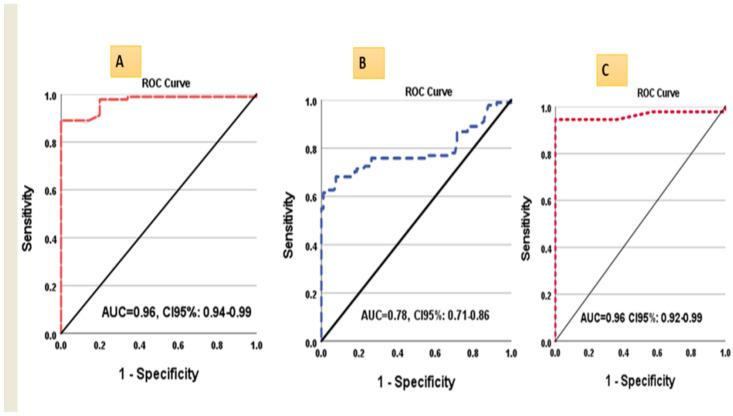 https://cdn.ncbi.nlm.nih.gov/pmc/blobs/9159/9856163/611a22e4e9c1/biomolecules-13-00003-g004.jpg