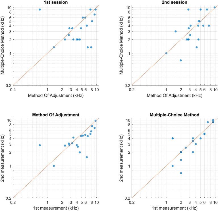 https://cdn.ncbi.nlm.nih.gov/pmc/blobs/915a/9906993/6cb9e743a7dc/fnagi-15-1095178-g004.jpg