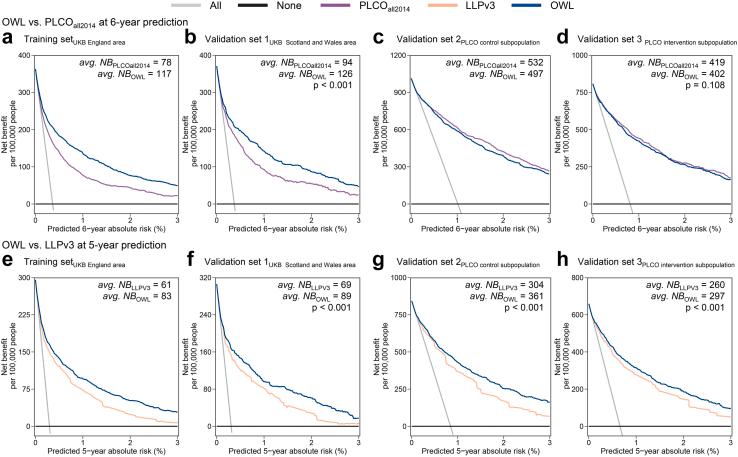 https://cdn.ncbi.nlm.nih.gov/pmc/blobs/915e/9881220/e4b0d0104fd8/gr4.jpg