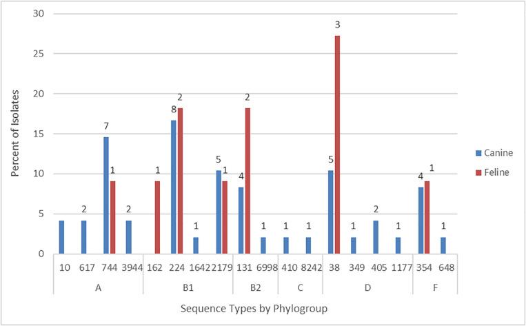 https://cdn.ncbi.nlm.nih.gov/pmc/blobs/9161/7492567/067d270757f7/fmicb-11-01968-g001.jpg