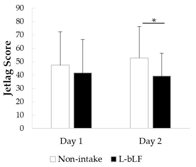 https://cdn.ncbi.nlm.nih.gov/pmc/blobs/9165/11944617/d96968d4e9e0/neurosci-06-00019-g005.jpg
