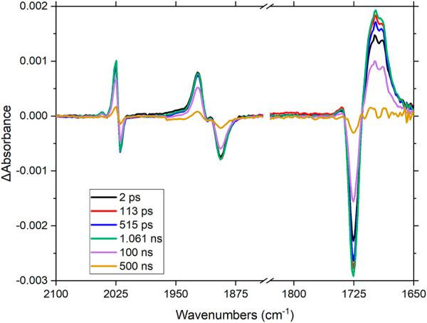 https://cdn.ncbi.nlm.nih.gov/pmc/blobs/9167/8738169/124eb266a386/fchem-09-795877-g006.jpg