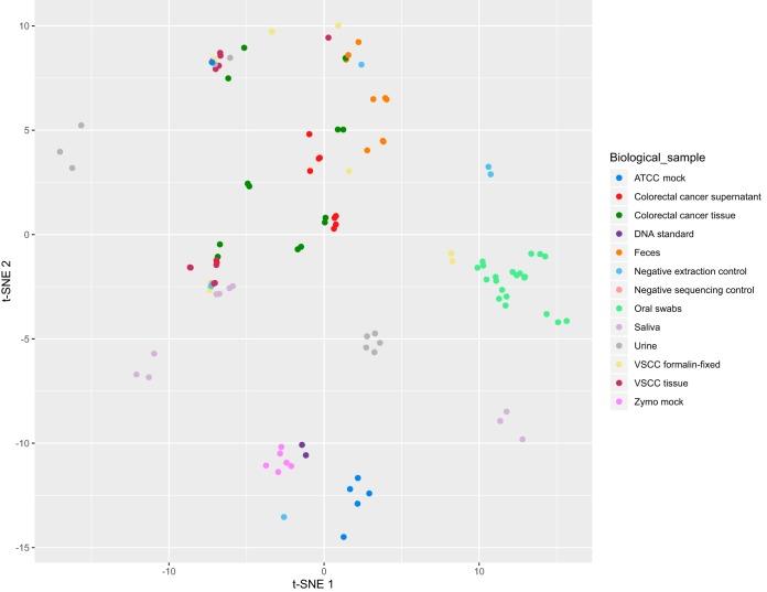 https://cdn.ncbi.nlm.nih.gov/pmc/blobs/916d/7018525/b2d17ed311f9/mSystems.00547-19-f0007.jpg