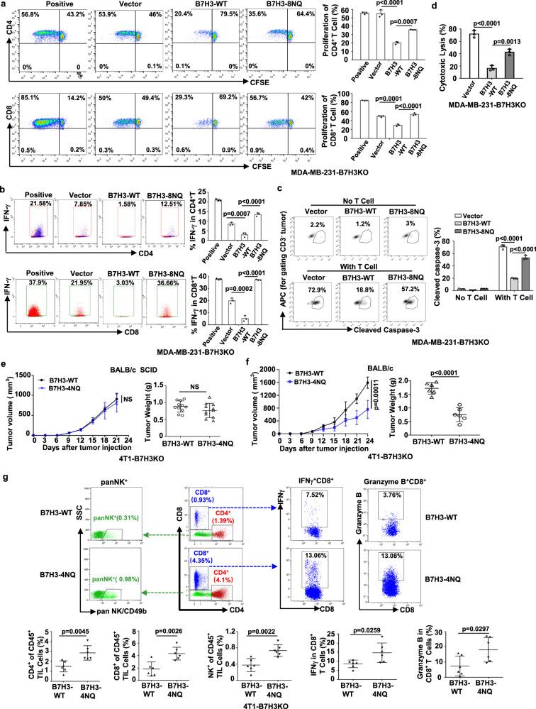 https://cdn.ncbi.nlm.nih.gov/pmc/blobs/916d/8113546/b1923276913d/41467_2021_22618_Fig4_HTML.jpg