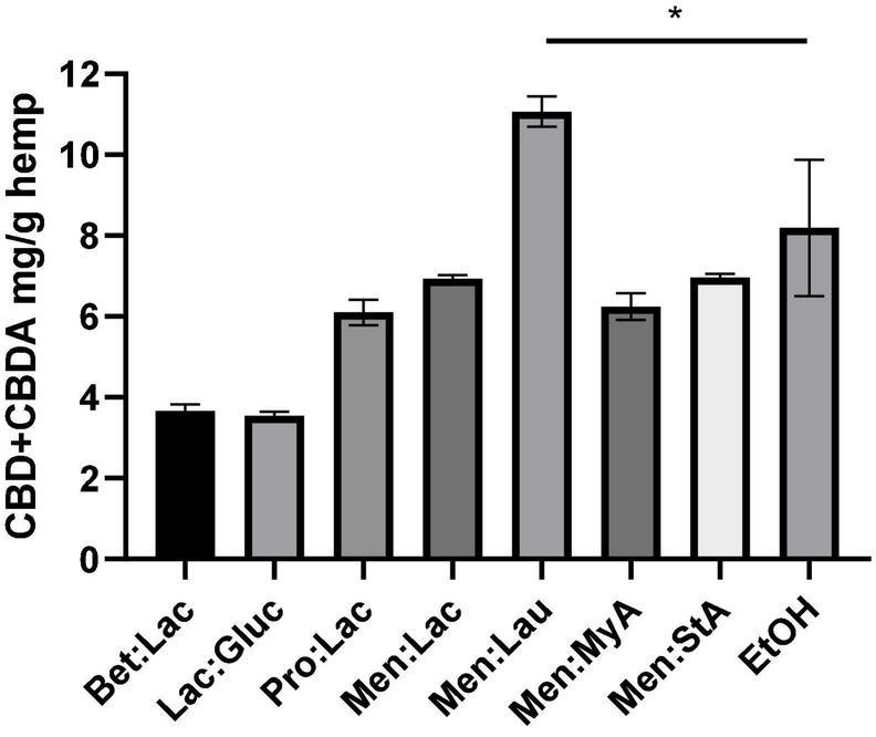 https://cdn.ncbi.nlm.nih.gov/pmc/blobs/916e/9108863/8b0f38ddb612/fnut-09-892314-g001.jpg