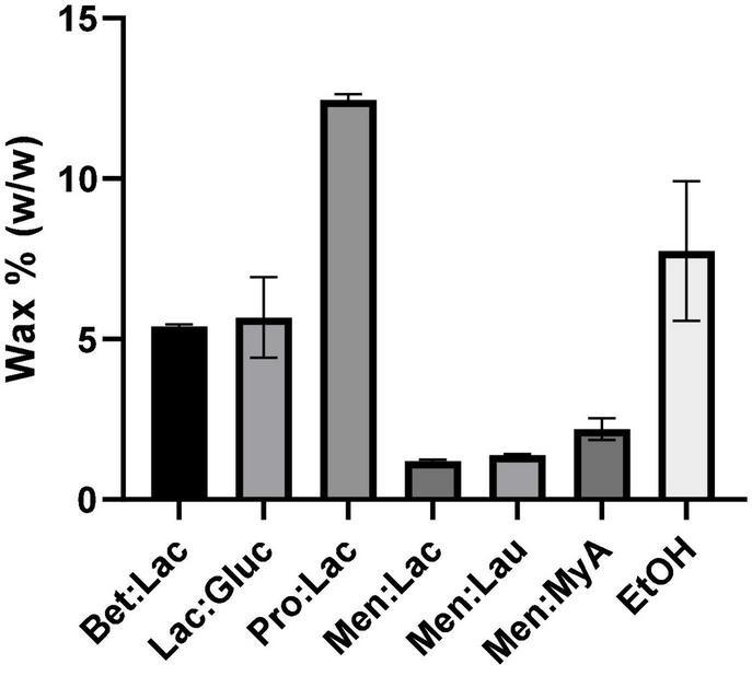 https://cdn.ncbi.nlm.nih.gov/pmc/blobs/916e/9108863/c66909fff9e8/fnut-09-892314-g005.jpg
