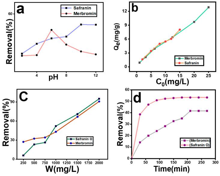 https://cdn.ncbi.nlm.nih.gov/pmc/blobs/916f/10892504/444a25563857/molecules-29-00886-g003.jpg