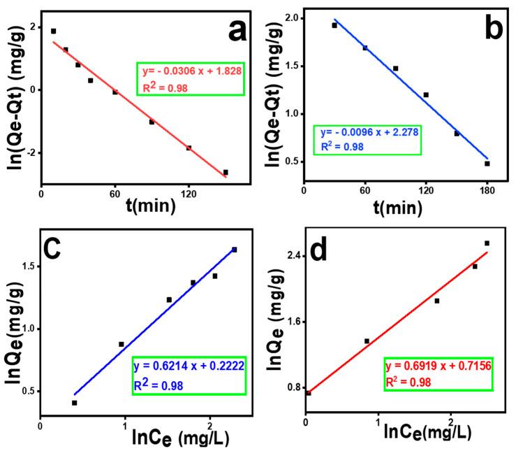 https://cdn.ncbi.nlm.nih.gov/pmc/blobs/916f/10892504/d10cd5fc6b4b/molecules-29-00886-g004.jpg