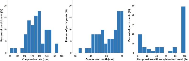 https://cdn.ncbi.nlm.nih.gov/pmc/blobs/916f/6684477/279df6311a4d/gr2.jpg