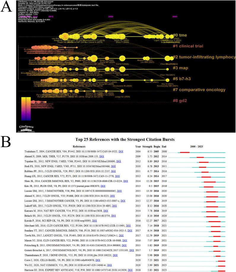 https://cdn.ncbi.nlm.nih.gov/pmc/blobs/9172/11847827/06fa69b01e18/fimmu-15-1485053-g006.jpg