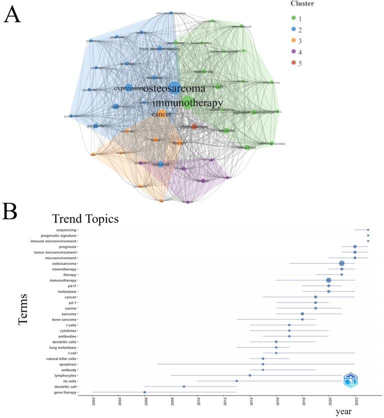 https://cdn.ncbi.nlm.nih.gov/pmc/blobs/9172/11847827/77b28d30ea35/fimmu-15-1485053-g007.jpg