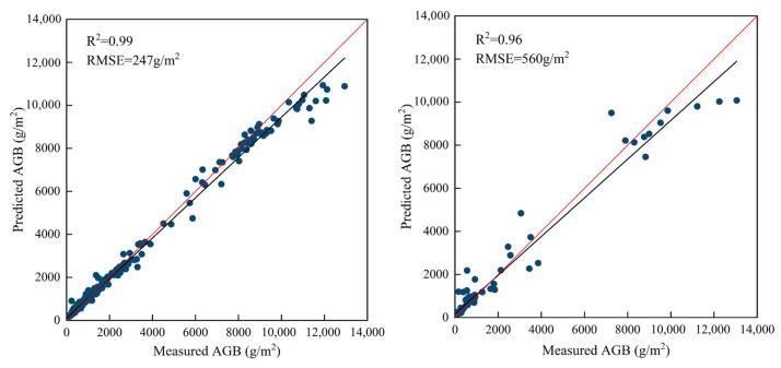 https://cdn.ncbi.nlm.nih.gov/pmc/blobs/9174/12074154/09d48220f829/sensors-25-02707-g006.jpg