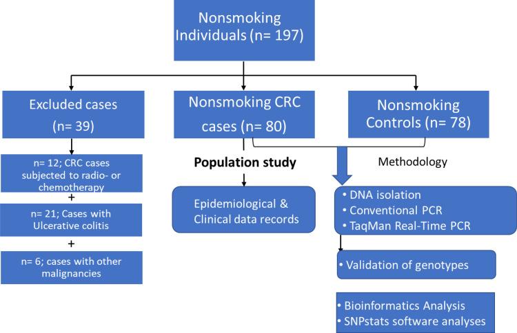 https://cdn.ncbi.nlm.nih.gov/pmc/blobs/9176/8055278/3437160c0d3f/IJGM-14-1311-g0001.jpg