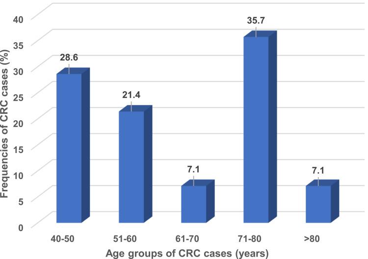 https://cdn.ncbi.nlm.nih.gov/pmc/blobs/9176/8055278/ff1954633c79/IJGM-14-1311-g0002.jpg