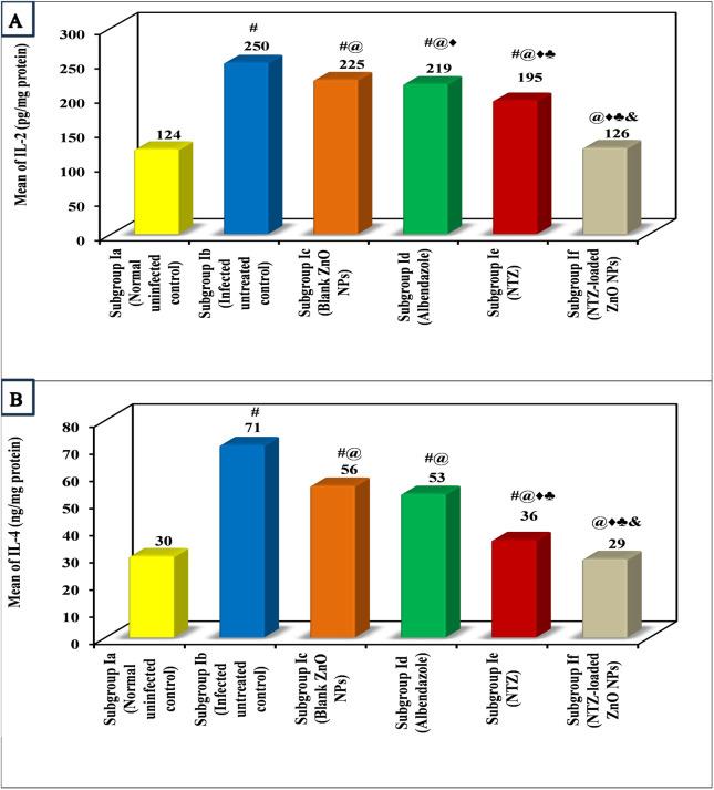 https://cdn.ncbi.nlm.nih.gov/pmc/blobs/9177/12274003/c11cfa0ffc79/pntd.0013239.g007.jpg