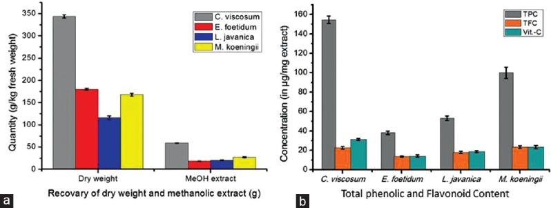 https://cdn.ncbi.nlm.nih.gov/pmc/blobs/917b/4980931/fdfc6fdda6f6/IJPharm-48-418-g001.jpg