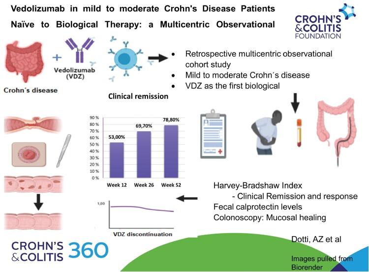 https://cdn.ncbi.nlm.nih.gov/pmc/blobs/917d/10583759/4da593a558d3/otad053_fig5.jpg