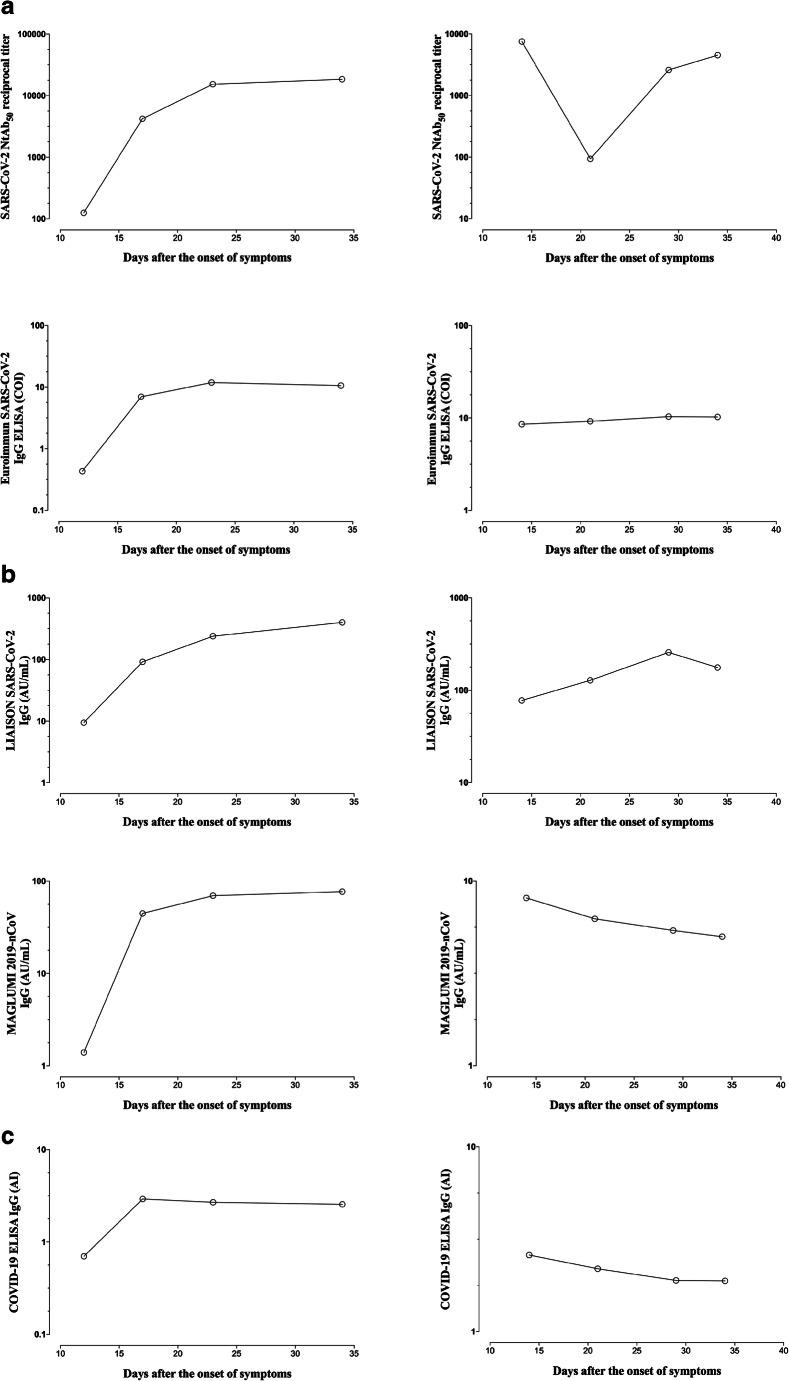 https://cdn.ncbi.nlm.nih.gov/pmc/blobs/917d/7785927/3c535b32e120/10096_2020_4128_Fig3_HTML.jpg