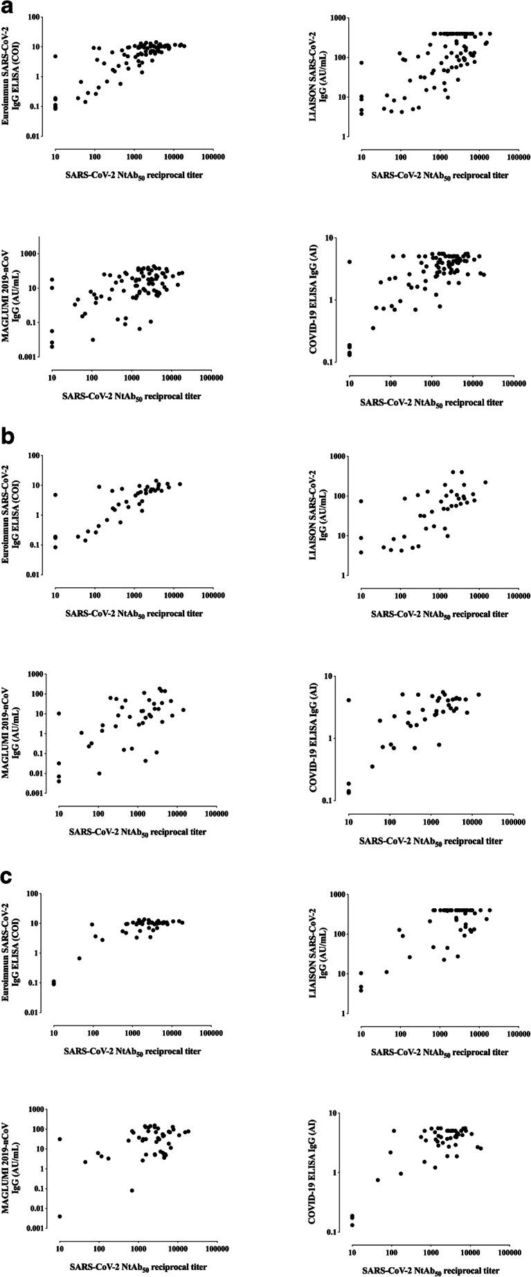 https://cdn.ncbi.nlm.nih.gov/pmc/blobs/917d/7785927/aed6603bc7f2/10096_2020_4128_Fig1_HTML.jpg