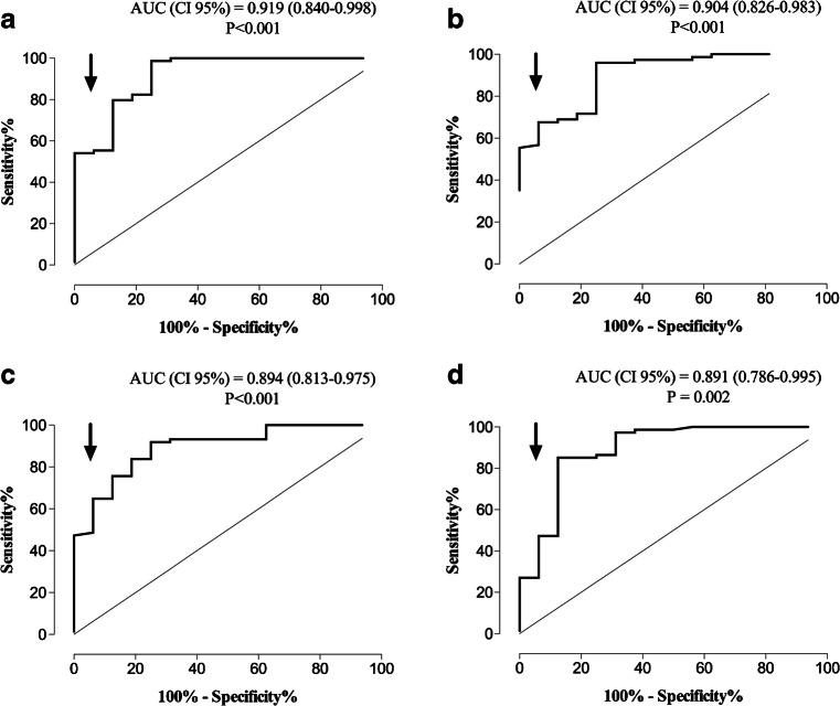 https://cdn.ncbi.nlm.nih.gov/pmc/blobs/917d/7785927/d737b01b1945/10096_2020_4128_Fig2_HTML.jpg